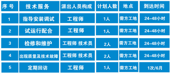 攀枝花醫院污水處理設備技術參數特點及其在智能制造中的應用
