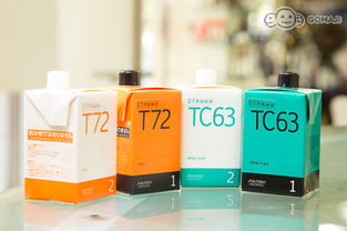 絕對造型整體沙龍超值優惠方案，Gomaji夠麻吉聯手清潔用品力推優質服務