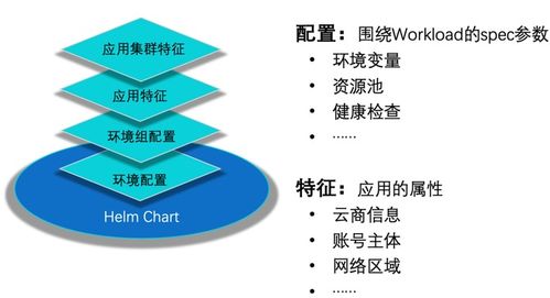 從規(guī)劃到實踐 企業(yè)云原生容器技術(shù)的系統(tǒng)性落地指南